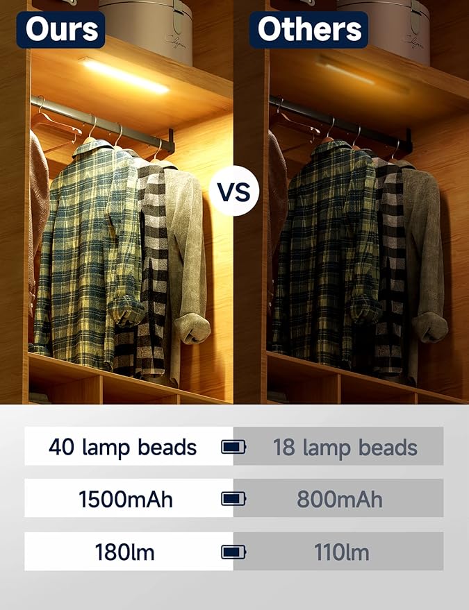 Under Cabinet Lights, Rechargeable battery operated lighting , Wireless Motion Sensor Light indoor,4 Modes Night Light, Stick-On Magnetic Closet Lights for Kitchen, Hallway(2 Pack 40LED warm light)