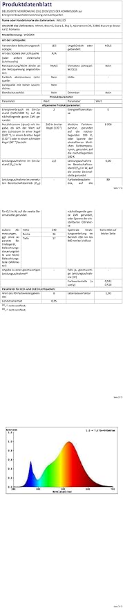 WILLED 3000K Closet Lights Motion Sensored, Battery Display, 60 LED Touch Light Bar, Motion Sensor Light Indoor, Under Cabinet Lights Rechargeable, Stick on Lights for Closet, Kitchen, Hallway, 2 Pack