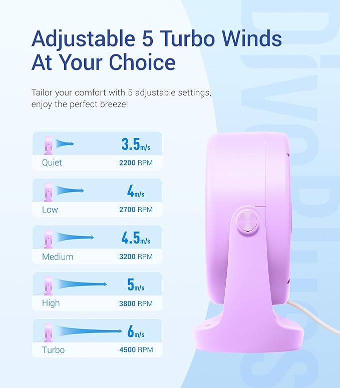 Diveblues USB Desk Turbo Fan, Ultra-Quiet Mini Desk Fan, Powerful Wind, LED Display, 5 Speed, 360° Rotating Small Portable Fan for Home, Office and Outdoor Cool Tech Gadgets - TurboBreeze