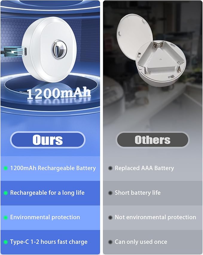 WILLED RGB Rechargeable Puck Lights with Remote Control, Under Cabinet Lighting Wireless, Dimmable Push Lights, Multicolor and Timing Function, LED Puck Lights for Kitchen, Cabinet and Shelf(6 Pack)