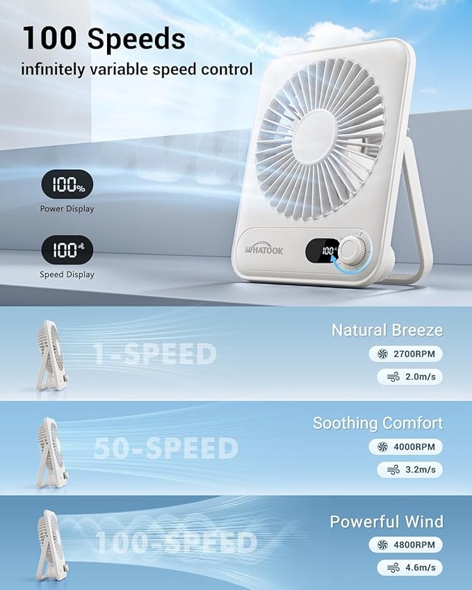 WHATOOK Small Desk Fan Personal Fans: 5000mah 25 Hours Battery Office Quiet Mini Desktop Fan Portable Rechargeable Travel Essentials (White, 5000 mAh)