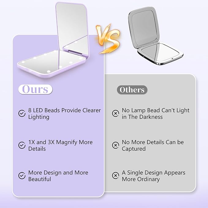Compact Mirror, 1X/3X Magnification LED Pocket Mirror with Nternal BIattery, Mini Mirror for Purse, Pocket,Travel and Present (Purple)