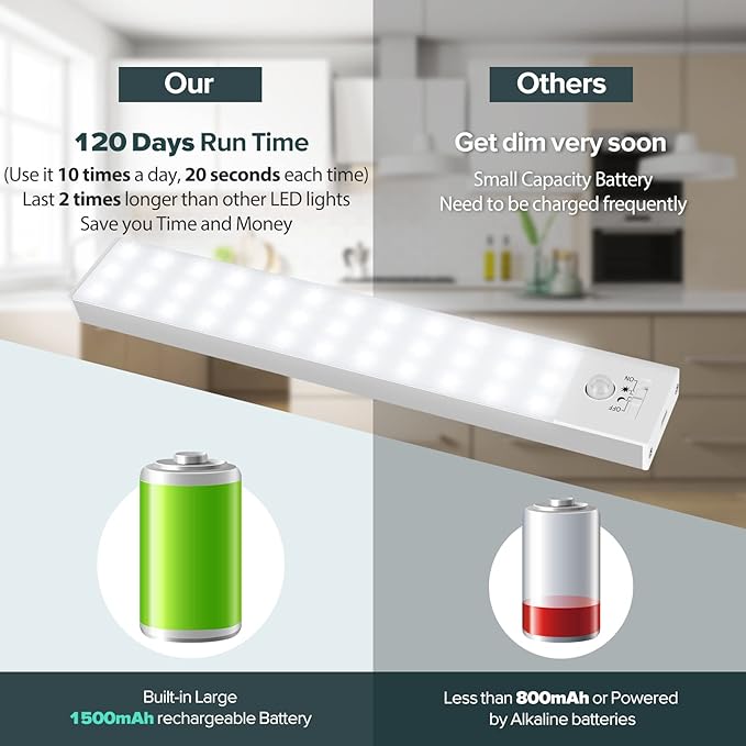 Under Cabinet Lights, Motion Sensor Closet Light, Rechargeable 1500mAh Battery Operated, 3 Modes 36 LED Lighting for Kitchen Counter Cabinet (1 Pack)
