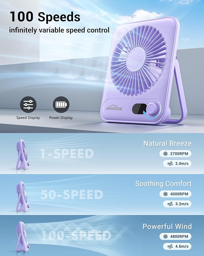 WHATOOK Small Desk Fan Personal Fans: 5000mah 25 Hours Battery Office Quiet Mini Desktop Fan Portable Rechargeable Travel Essentials (Purple, 5000 mAh)