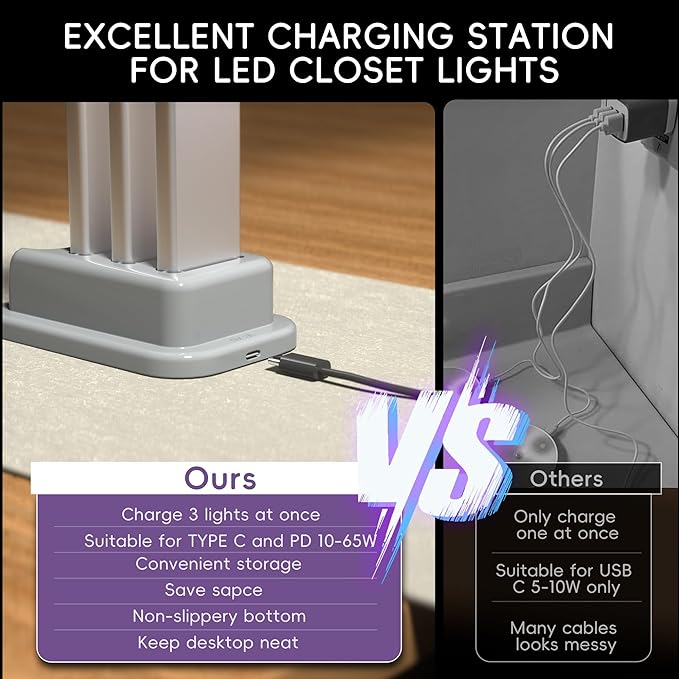 Under Cabinet Lights with Charging Station, 24LED Dimmable Rechargeable Motion Sensor Light Indoor with 15 Color Temperatures, Magnetic RGB Stick-Anywhere Closet Light for Stair Kitchen (3)