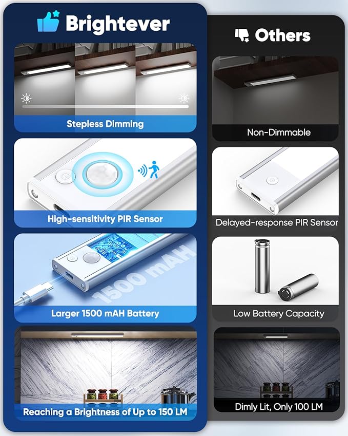 Under Cabinet Lights, LED Rechargeable Battery Operated Motion Sensor Lights Indoor, 6500K Magnetic Dimmable Closet Lights, 1500mAh Wireless Under Counter Night Lights for Kitchen, Home, 5 Packs