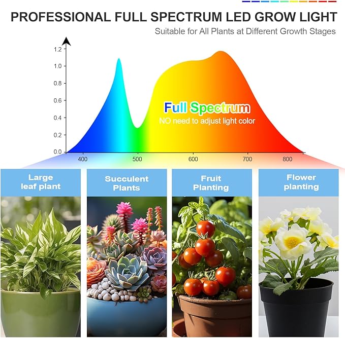 3Head Tabletop Grow Lights for Indoor Plants, Seed Starting, Vegetables, Bonsai, Bright Desk Plant Growing Lamps, 4/8/12/16/20H Timer, 27 Watt Power Draw, NO Need Adapter, 360° Gooseneck