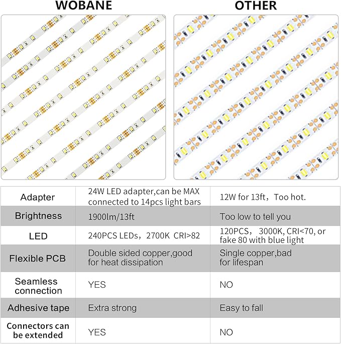 WOBANE Under Cabinet Lighting, 8PCS LED Strip Lights with Remote and 24W Adapter, Ultra Bright 240-LED Tape Light for Kitchen,Counter,Shelf,TV Back 2700K Warm White,Dimmable,Timing,Memory Function
