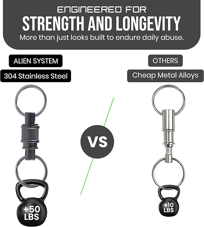 Stainless Steel Quick Release Keychain (2 Pack) - Swivel Key Organizer Key Chain - Heavy Duty Detachable Key Ring Quick Release System