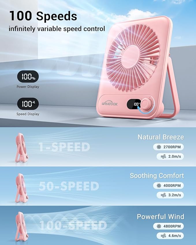 WHATOOK Small Desk Fan Personal Fans: 5000mah 25 Hours Battery Office Quiet Mini Desktop Fan Portable Rechargeable Travel Essentials (Pink, 2000 mAh)