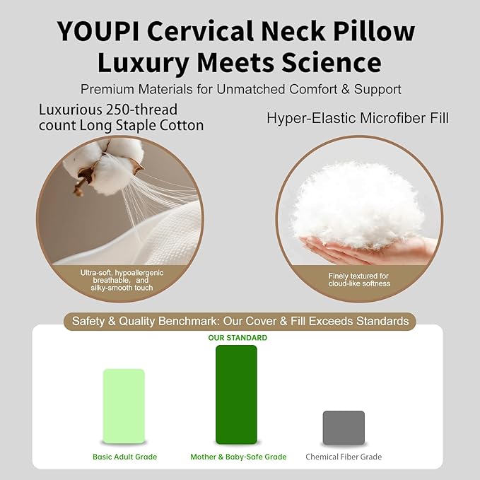 YOUPI Cervical Neck Pillow for sleeping, Ergonomic Design Bed Pillow for Side/Back/Stomach Sleeper, Dual-Height Support Pillow for Neck Pain Relief, Hypoallergenic & Odor-Free with Baby Safe Materials